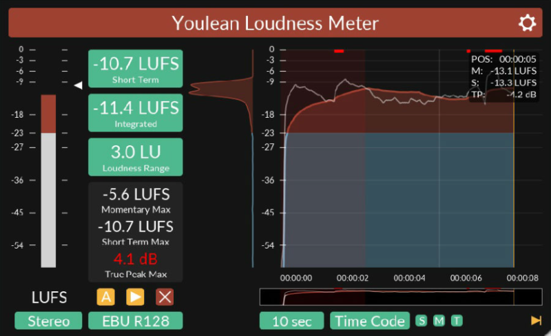 响度测量插件 – Youlean Loudness Meter Pro v2.0.2 Win-乐声音频-资源网