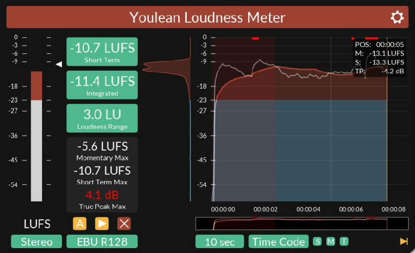 响度测量插件 – Youlean Loudness Meter Pro v2.0.2 Win-乐声音频-资源网