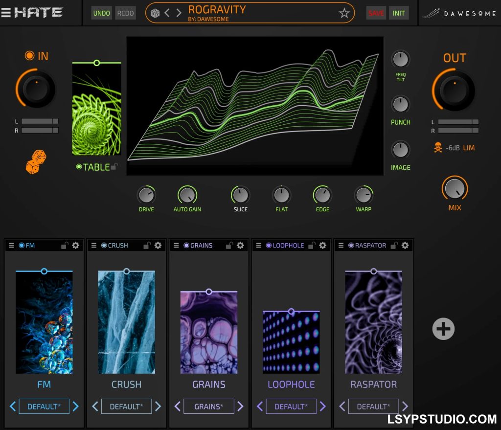 基于波表的失真Tracktion Software Dawesome Hate v1.13 [WiN]-乐声音频-资源网