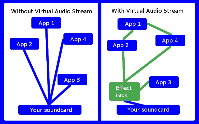 DDMF Virtual Audio Stream v2.0.2 x32 x64 WiN Rev5 [WiN]-乐声音频-资源网